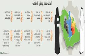 وأكد الراجحي أن الوزارة تطمح إلى توفير 9 آلاف فرصة وظيفية في مجال الاتصالات وتقنية المعلومات، وتحفيزه للنمو، وحددت الأجر المحتسب في توطين وظائف الاتصالات وتقنية. Ø£Ù‡Ø¯Ø§Ù Ù†Ø¸Ø§Ù… ØªÙˆØ·ÙŠÙ† Ø§Ù„ÙˆØ¸Ø§Ø¦Ù Ø£Ø®Ø¨Ø§Ø± Ø§Ù„Ø³Ø¹ÙˆØ¯ÙŠØ© ØµØ­ÙŠÙØ© Ø¹ÙƒØ§Ø¸