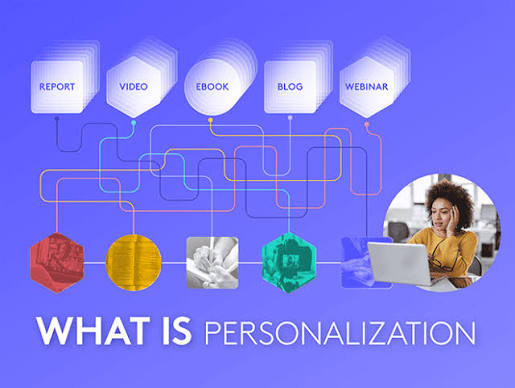 What is Personalization? | PathFactory