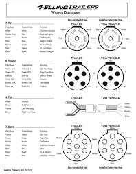 7 wire circuit trailer wiring diagram. Diagram Gm 7 Way Wiring Diagram 2006 Full Version Hd Quality Diagram 2006 Schematicdb2f Angelux It
