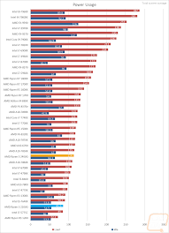 Amd ryzen 5 2400g desktop apu: Amd Ryzen 5 2400g And Ryzen 3 2200g Raven Ridge Lanoc Reviews