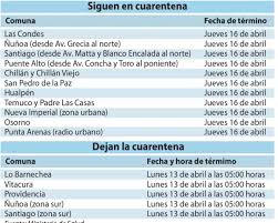 El ministerio de salud anunció este jueves nuevos avances y retrocesos en el plan paso a paso , dentro de los que resaltan el ingreso a cuarentena de las comunas de san antonio y vilcún. Las Ultimas Noticias On Twitter Tabla Actualizada Con Las Comunas En Cuarentena En Tres Ciudades El Cierre Es Parcial Https T Co 0put4oe1c9