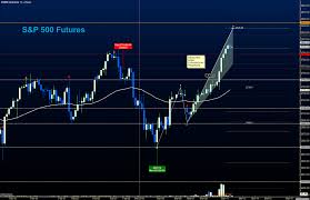 s p 500 trading update bulls test next resistance level