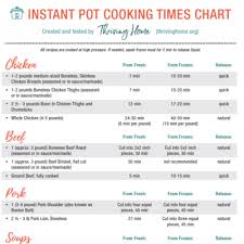 Free Instant Pot Cooking Times Chart In 2020 Instant Pot Instant Pot Freezer Cooking Time