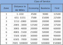 Miles And Money Miles And Money