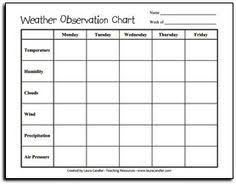 My Weather Chart Kindergarten And Esl Teaching Ideas