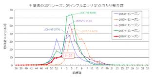 インフルエンザ注意報を発令しました 平成31年1月9日 千葉県