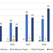 It provides new, convenient methods of communication with your doctor's office. Overview Of M Uhealth Systems In The Context Of Security And Privacy Download Scientific Diagram
