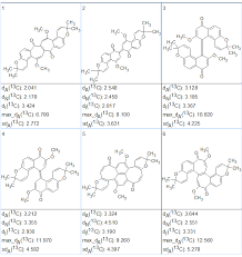 Image result for Pentas bussei