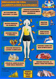 Ventajas de tener una buena alimentacion saludable. Infografia Alimentacion Saludable