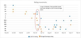 The Value Of A Rating And Its Effect In The Abs Market