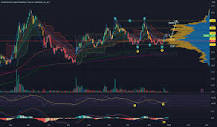9 Best Tools For Trading (Technical Analysis Tools for Stocks)