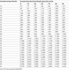 The World Health Organization Fetal Growth Charts A