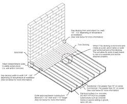 all trex joist spacing beritadunia club