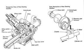Four Wheel Steering Demystified
