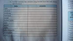 Terdapat juga antonym, lawan kata, tesaurus inggris dan indonesia dari fakta. Carilah Sinonim Dan Antonim Yang Berefek Kuat Dari Kata Dalam Tabel Berikut Brainly Co Id