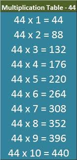 Printable Math Table 41 To 50 Entranceindia In 2020 Math Tables Math Kids Learning