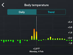 Body Temperature Oura Help