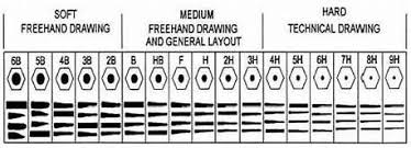 Rare Lead Grades And Sizes Yahoo Image Search Results