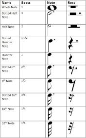 In western music, we name musical pitches with the first seven letters of the alphabet: Ap 186 Activity 9 Applications Of Morphological Operations 2 Of 3 Playing Notes By Image Processing Aimee Rarugal