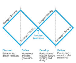 Diamond Design Thinking Process Design Thinking Interactive Design