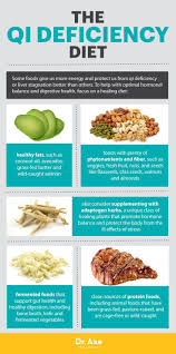 Pin On Real Food And Healthy Living