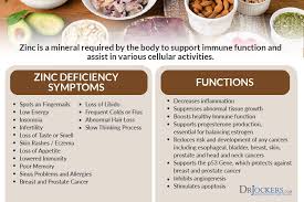 Pin On Vitamins And Minerals