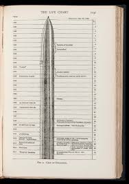 File Line Drawing Of The Life Chart By Adolf Meyer Wellcome