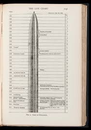 file line drawing of the life chart by adolf meyer wellcome