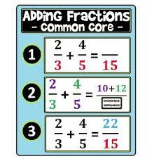 Learn how to add fractions with this easy step by step video. Fraction Addition Poster Common Core Fractions Adding Fractions Addition Of Fractions