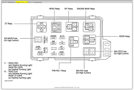 I have a 1999 camry and need to know the location for the fuse for the abs breaks. Fuse Diagram Electrical Problem 6 Cyl Two Wheel Drive Automatic