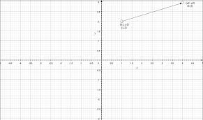Distance Between Two Points Formulas Videos And Solved Examples