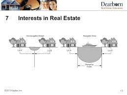 Chapter 7 Interests In Real Estate Different Types Of Property Are Affected By Littoral And Riparian Rights This View Also Suggests Potential Issues Of Ppt Download