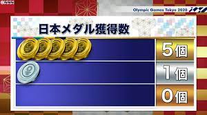 See full list on joc.or.jp 1onkd A6asl9hm