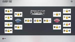 What teams to look out for in the 2021 season. Jets Win Cup In Ea Sports Nhl 18 Playoff Simulation