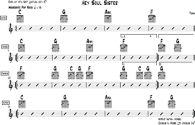 Hey Soul Sister Chords For Acoustic Guitar Train