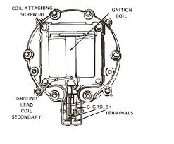 Accel hei distributor wiring diagram accel super coil wiring in here is a picture gallery about accel hei distributor wiring diagram complete with the description of the image, please find the image you need. Diagram Chevy 350 Hei Distributor Wiring Diagram Full Version Hd Quality Wiring Diagram Diagrampros Bioray It