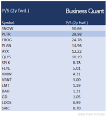 Palantir has 2,398 employees across 19 locations and $742.56 m in annual revenue in fy 2019. Palantir The Shorts Are Missing Nyse Pltr Seeking Alpha