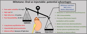 Image result for Mitotane