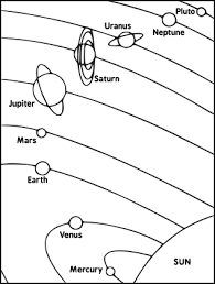 The eight official planets, at least three dwarf planets, more than 130 satellites of the planets, a large number of the above diagrams show the relative sizes of the orbits of the eight planets (plus pluto) from a perspective somewhat above the ecliptic (hence their. Diagram Solar System