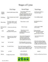 lyme stages chart what is lyme disease