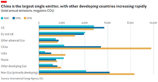 Image result for Orange Yellow 1990 US Government