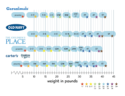 unbiased baby shoe size chart by weight carters sizing by