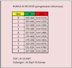Rumus Togel 4d Angka Jitu Agen Togel Online Musim Toto