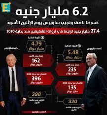 مجلة فوربس صنفت ناصف ساويرس كأغنى أغنياء مصر. Ù†Ø¬ÙŠØ¨ ÙˆÙ†Ø§ØµÙ Ø³Ø§ÙˆÙŠØ±Ø³ ÙŠØ¹ÙˆØ¶Ø§Ù† 2 5 Ù…Ù„ÙŠØ§Ø± Ø¯ÙˆÙ„Ø§Ø± Ù…Ù† Ø®Ø³Ø§Ø¦Ø±Ù‡Ù…Ø§ Ø¨Ù†Ù‡Ø§ÙŠØ© Ù…Ø§ÙŠÙˆ Economy Plus