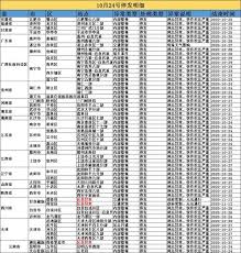 快递真罢工啦 我信了nga玩家社区 reading