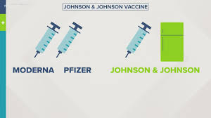 Weather forecast up to 14 days including temperature, weather condition and precipitation and much more. Knoxville Diocese Reassures Catholics That Receiving Johnson Johnson Vaccine May Be Acceptable Localmemphis Com
