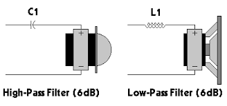 1st order 6 db butterworth crossover table