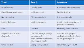 About Diabetes Bermuda Diabetes Association