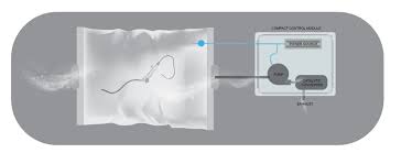 ACT's First FDA SBIR Contract- Plasma Sterilization System