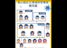 Check spelling or type a new query. å½± 1å‚³16 é«˜å¸‚é¦–æ­»çžžè³­å ´è¶³è·¡ç—…é€å¾Œ30è¬ä¸ç½°äº†